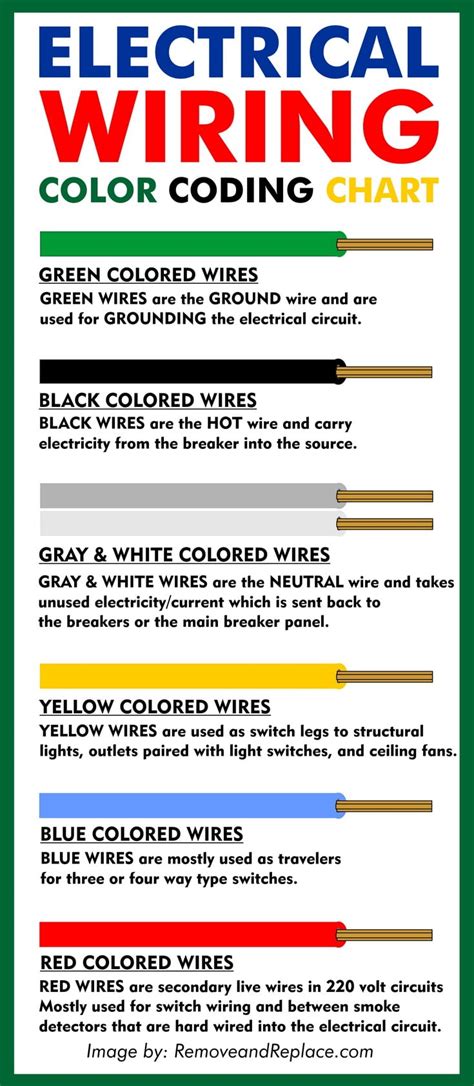 electrical engineers tool box|ce wire color chart.